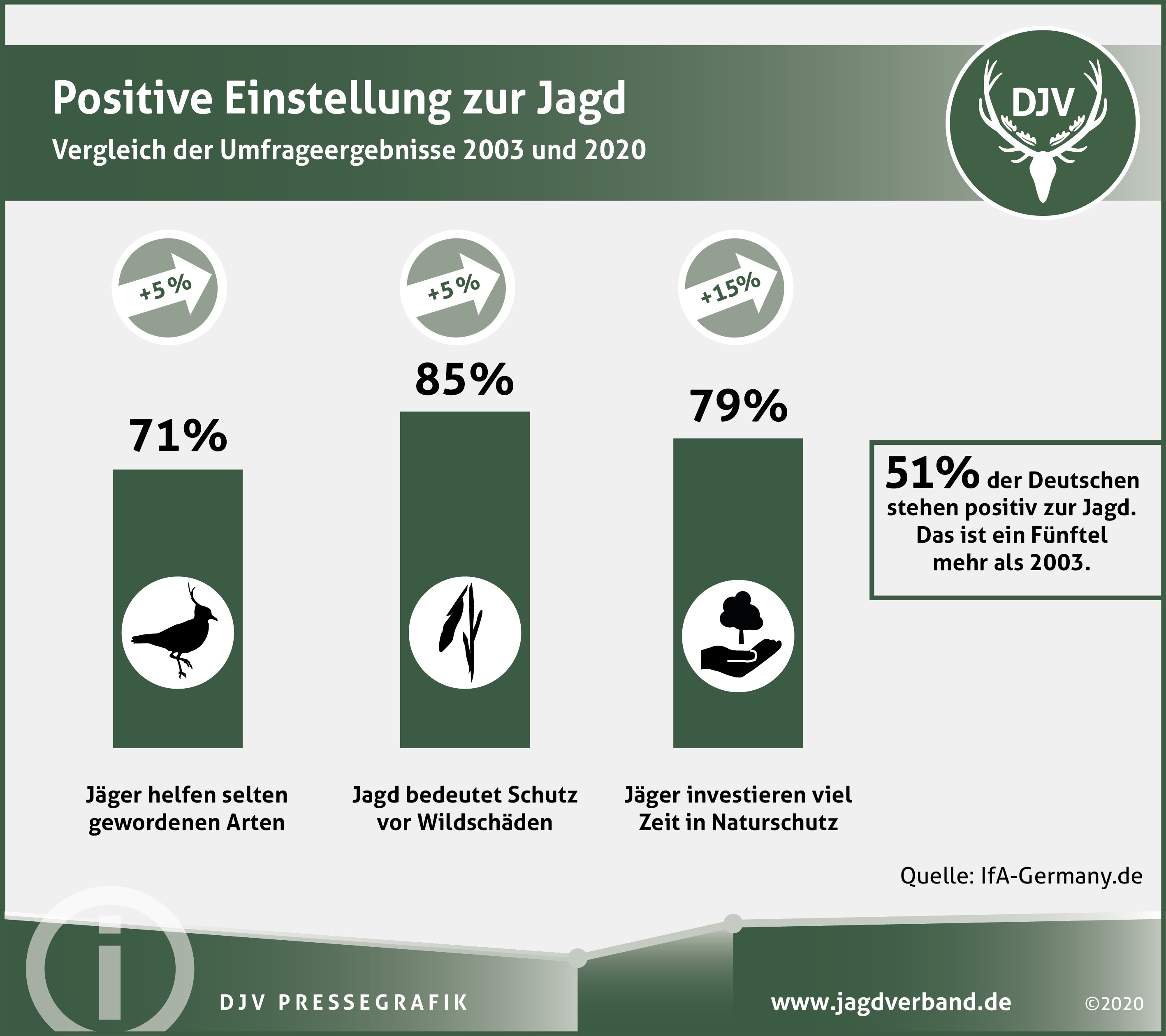 2020-09_Pressegrafik_Einstellung_zur_Jag