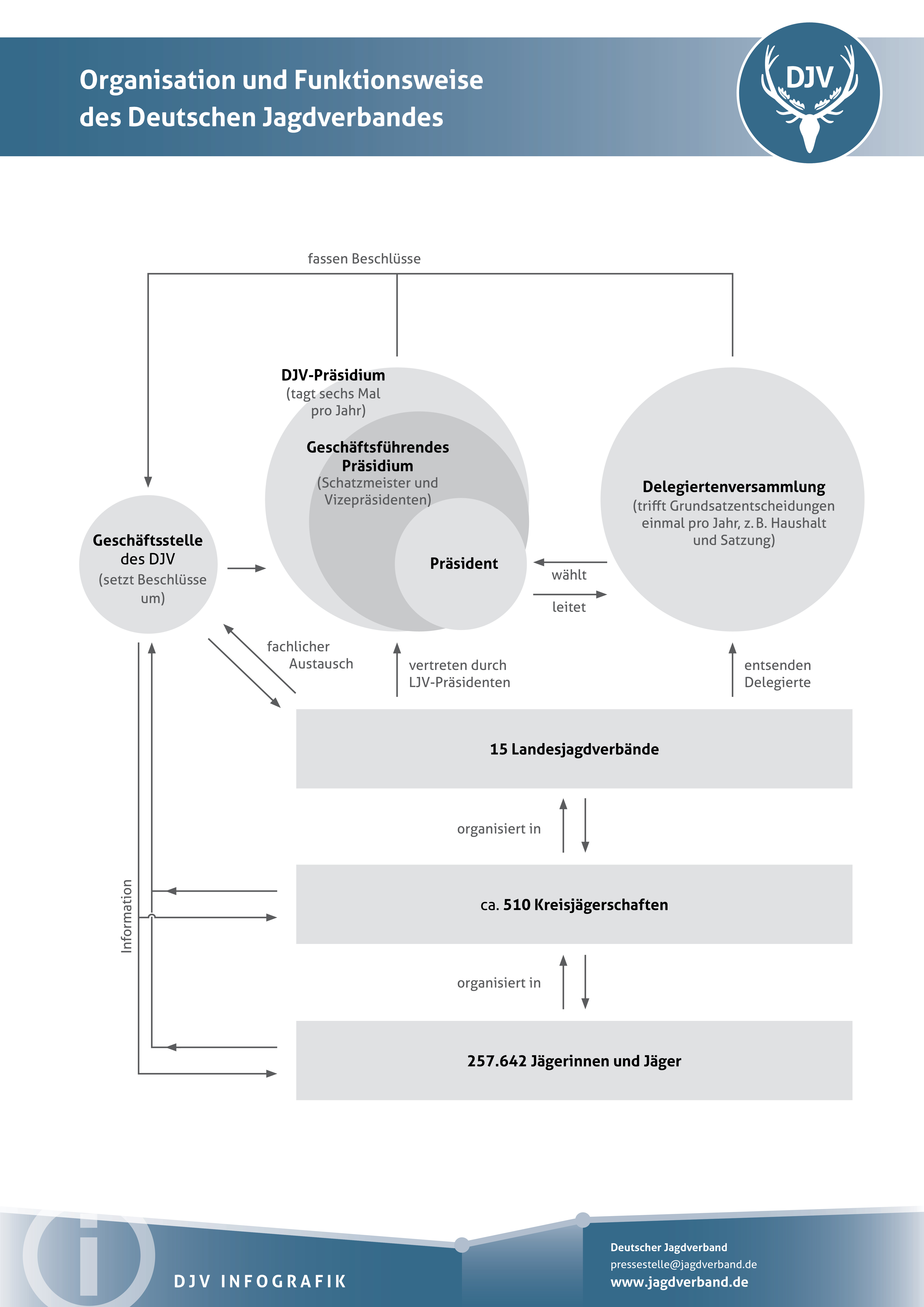 download agile contracts creating and managing successful