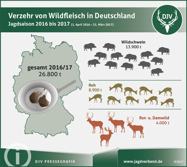 Der Verzehr von Wildfleisch in Deutschland