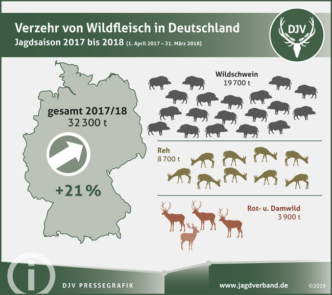  Verzehr von Wildfleisch in Deutschland im Jagdjahr 2017/18