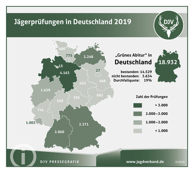 Jägerprüfungen in Deutschland 2019