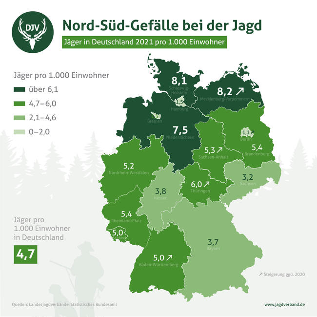 Jäger in Deutschland 2021 pro 1.000 Einwohner.