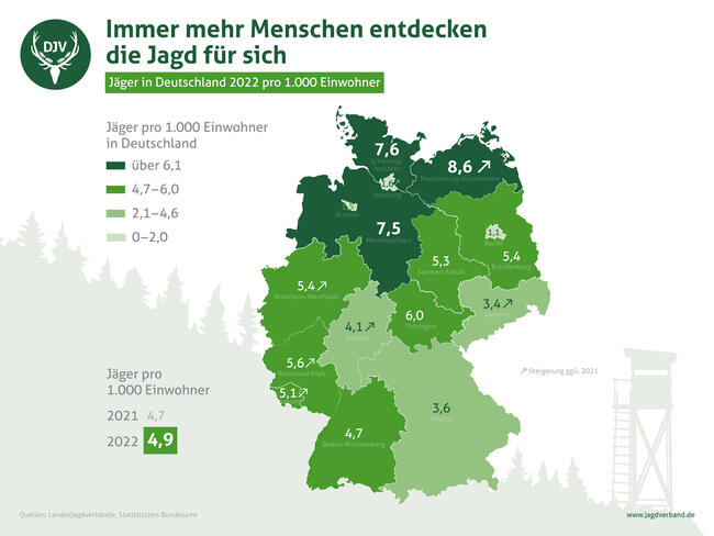 Jäger in Deutschland 2022 pro 1.000 Einwohner.