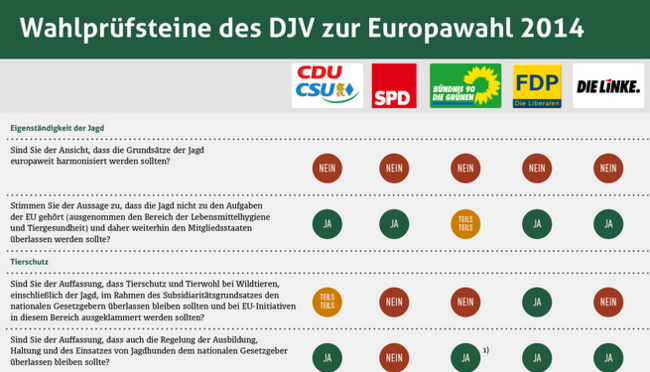 Wahlprüfsteine zur Bundestagswahl