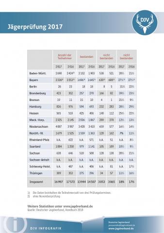 Jägerprüfung 2017