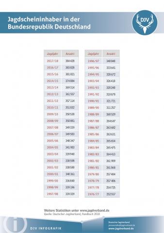 Jagdscheininhaber 2017/18