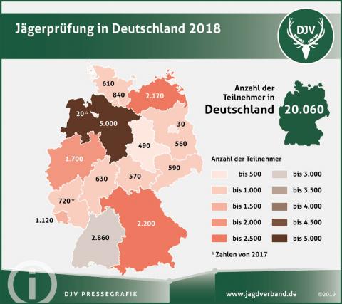 Jägerprüfung in Deutschland 2018 (Quelle: DJV)