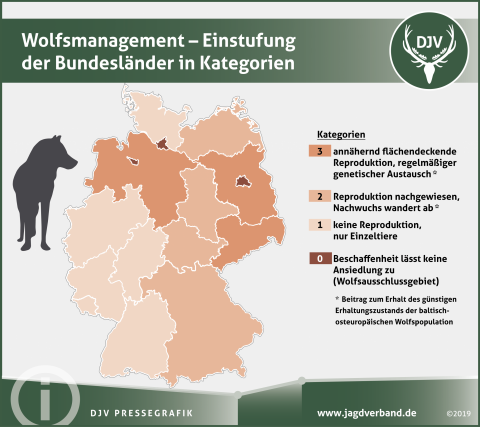 Wolfsmanagement - Einstufung der Bundesländer in Kategorien