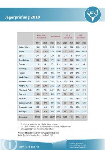 Jägerprüfung 2019