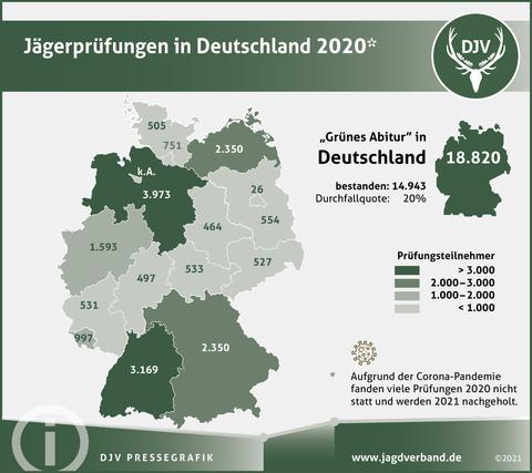 Jägerprüfung in Deutschland 2020