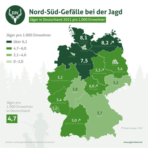Jäger in Deutschland 2021 pro 1.000 Einwohner