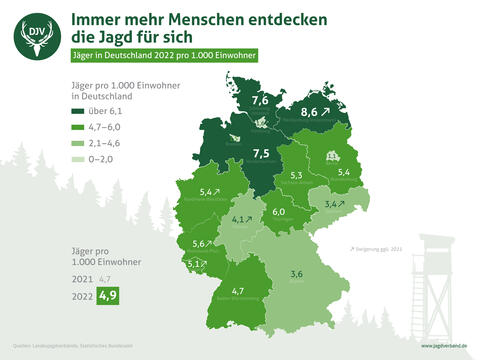 Jäger in Deutschland 2022 pro 1.000 Einwohner