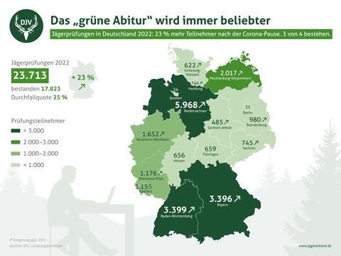 Jägerprüfungen in Deutschland 2022