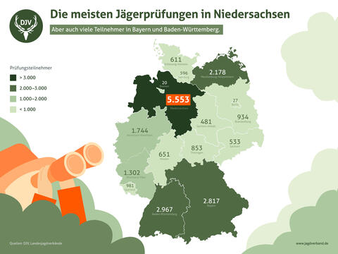 Prüfungsteilnehmer Jägerprüfung 2023