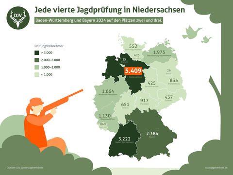 Prüfungsteilnehmer Jägerprüfung 2024