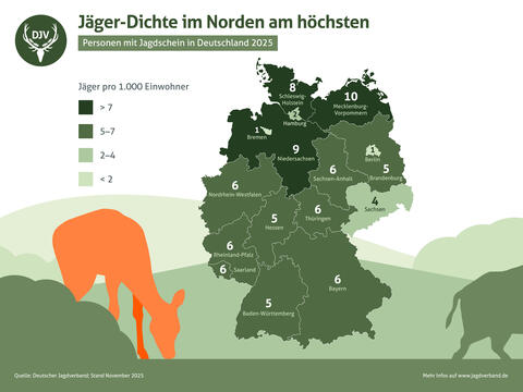 Jäger in Deutschland 2025 pro 1.000 Einwohner