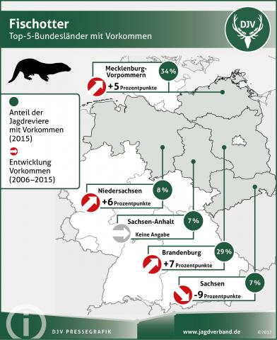 Fischotter: Verbreitung 2006-2015