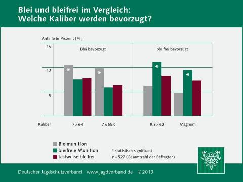 Bevorzugte Kaliber 2013