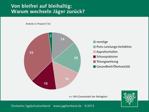 Gründe für Wechsel