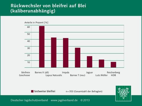 Rückwechsler