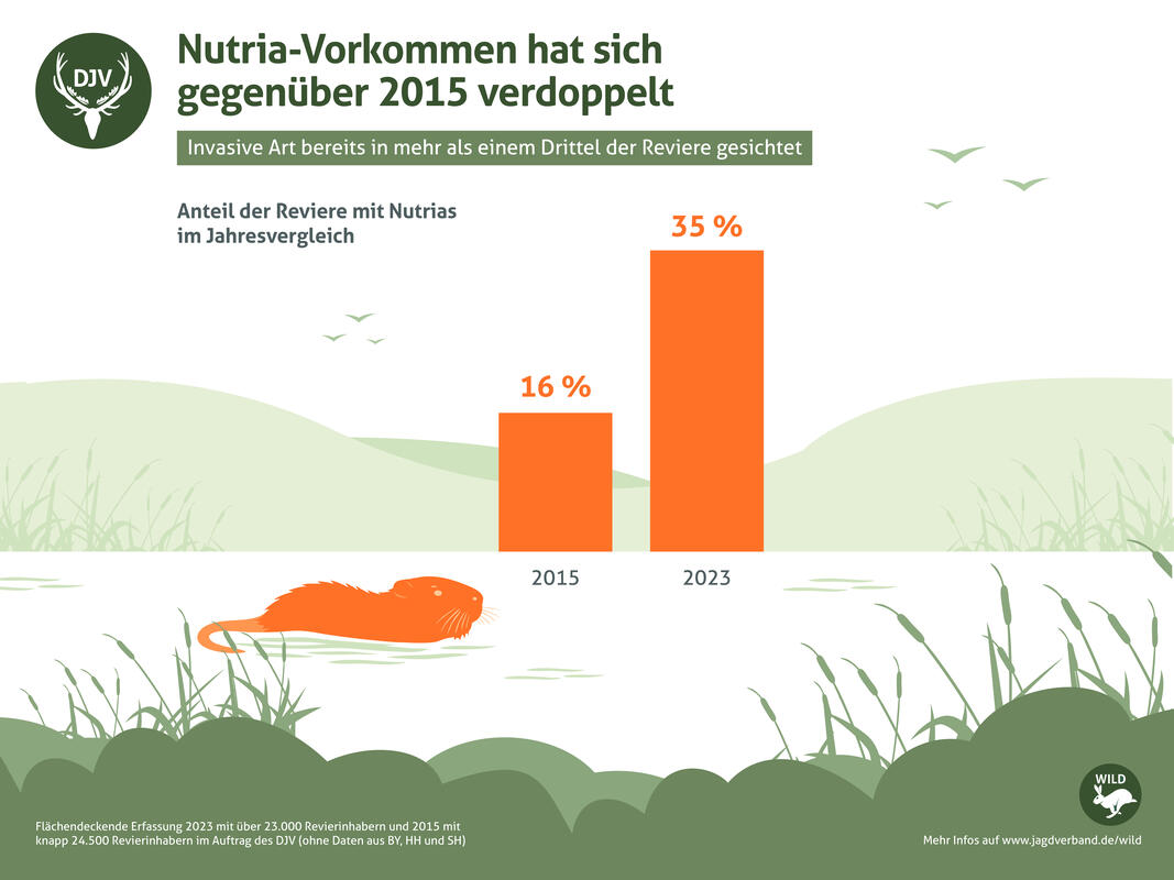 Vergleich Nutria-Vorkommen 2015 und 2023. (Quelle: DJV)