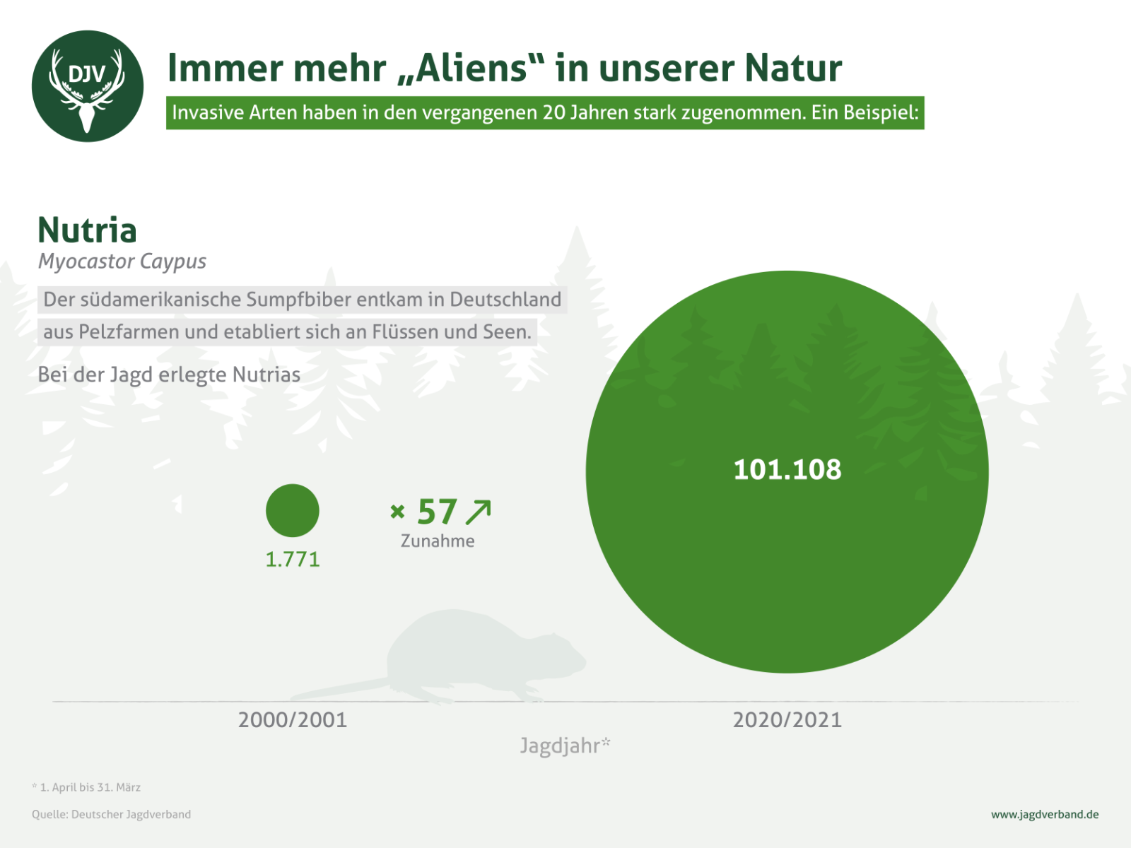 Statistik