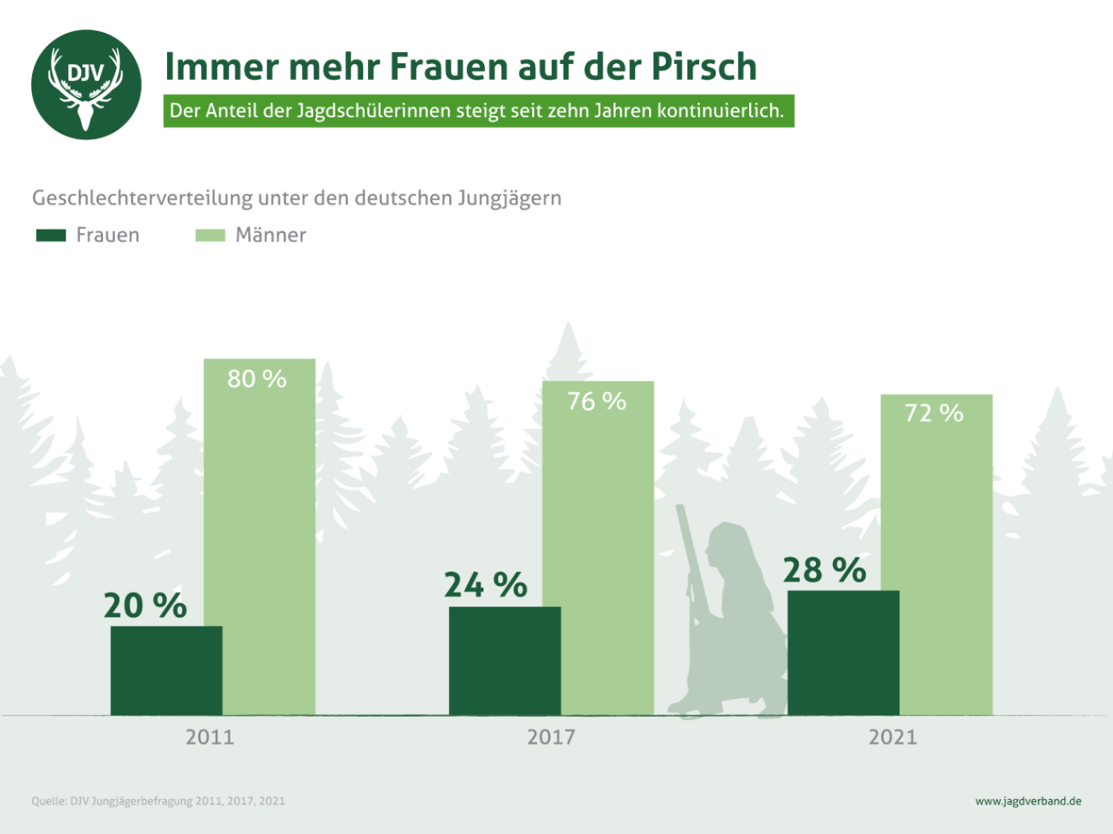 Statistik